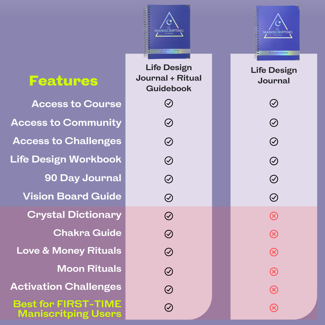 Maniscripting Life Design Journal